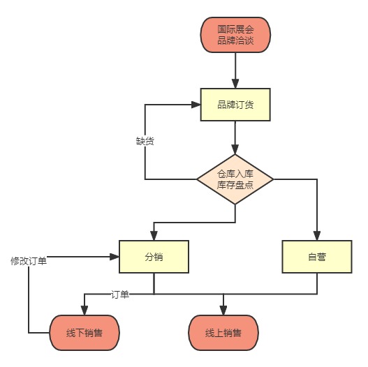 循环结构流程图.jpg